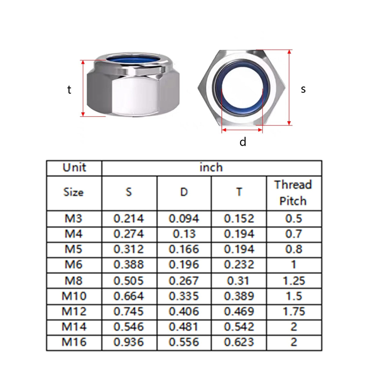 Wensilon(10pcs) M16 Self Clinching Nuts 304 Stainless Steel Self-Lock Nylon Inserted Hex Lock Nuts