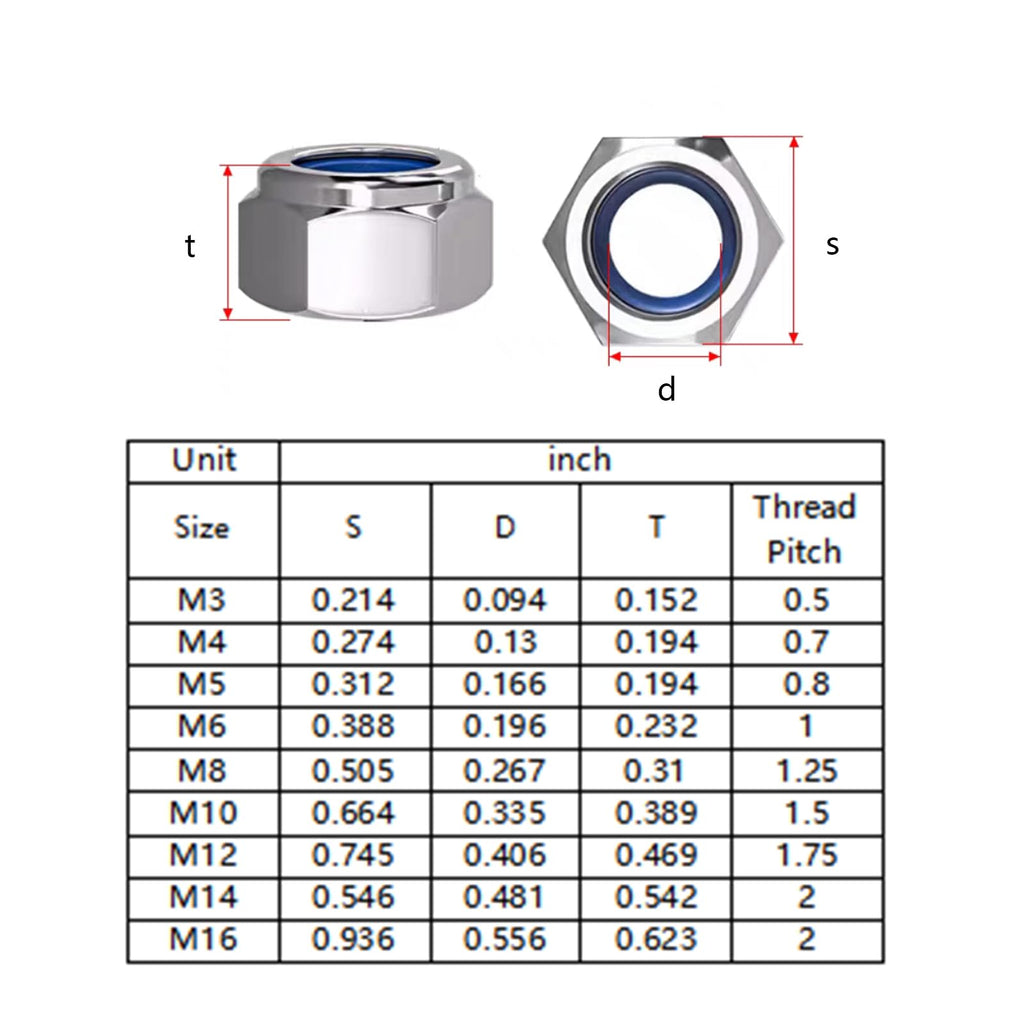 Wensilon(10pcs) M14 Self Clinching Nuts 304 Stainless Steel Self-Lock Nylon Inserted Hex Lock Nuts