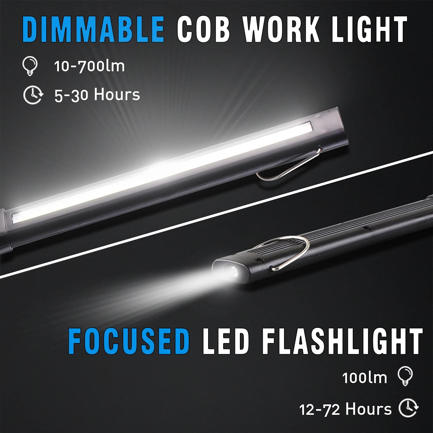 Dr. Prepare LED Work Light, 700 Lumens Foldable Rechargeable Work Light, 3200mAh Cordless Portable Magnetic COB LED