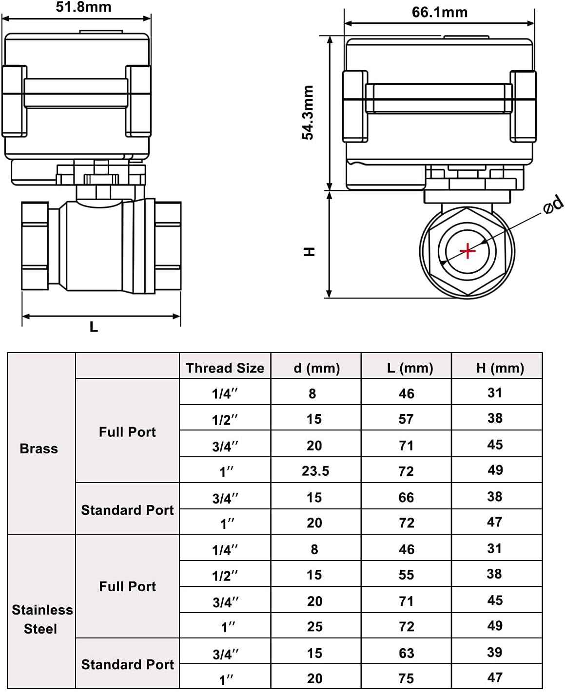 U.S. Solid 3/4" Motorized Ball Valve 85-265V AC NSF Certified 304SS Electrical Ball Valve, 2 Wire Auto Return Setup Normally Closed