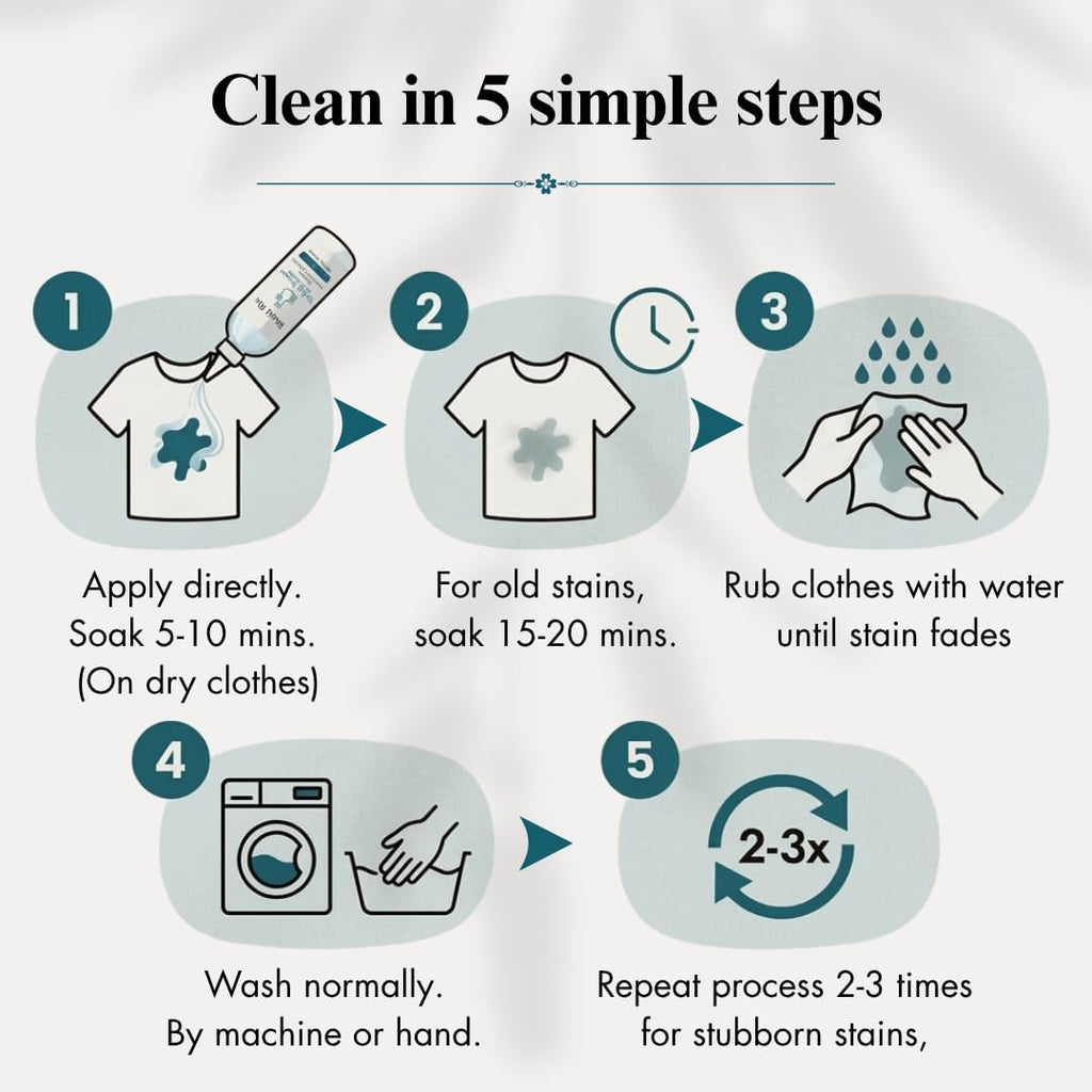 Oil & Grease Stain Remover for Clothes (10.14oz) – For Laundry