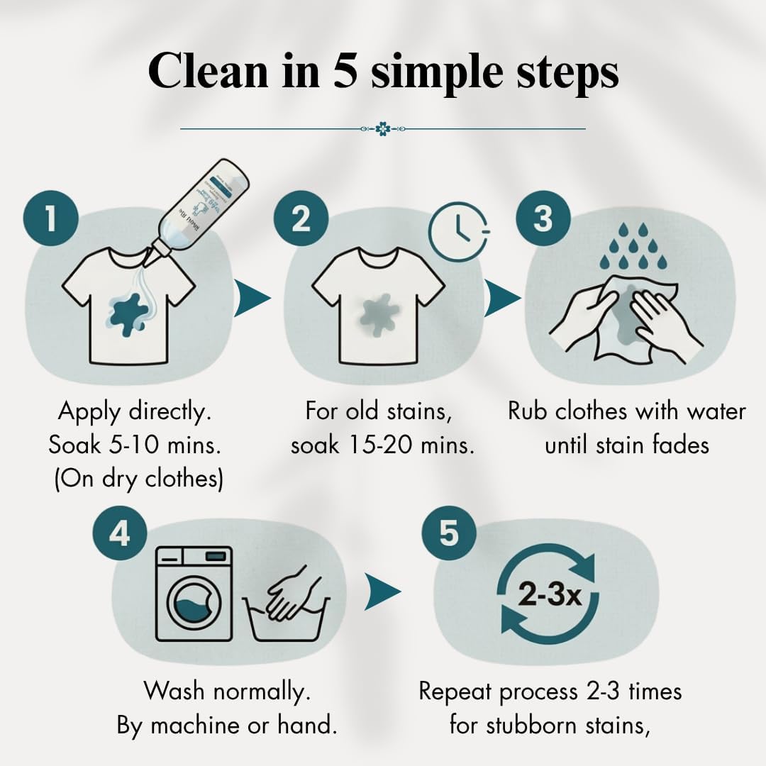 Oil & Grease Stain Remover for Clothes (10.14oz) – For Laundry