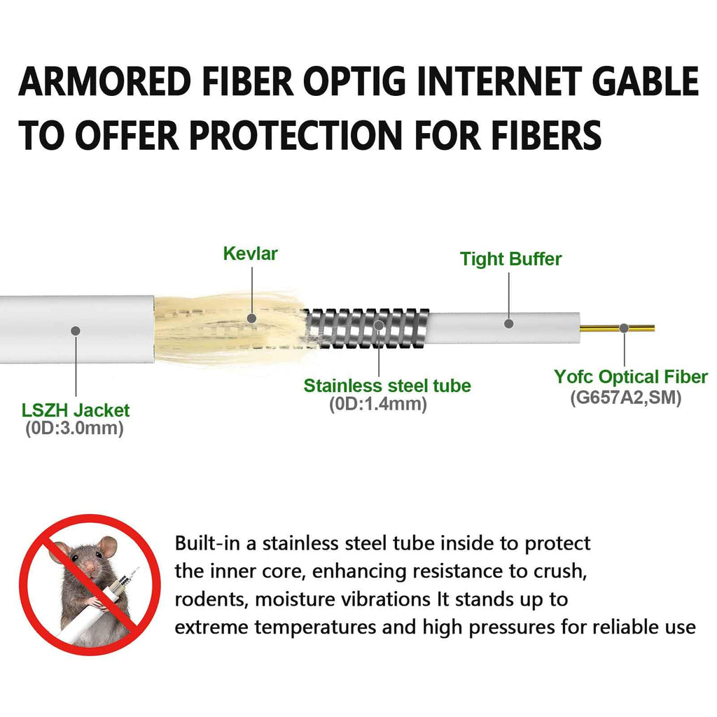 3FT/1M Armored SC/APC to SC/APC Fiber Optic Internet Cable