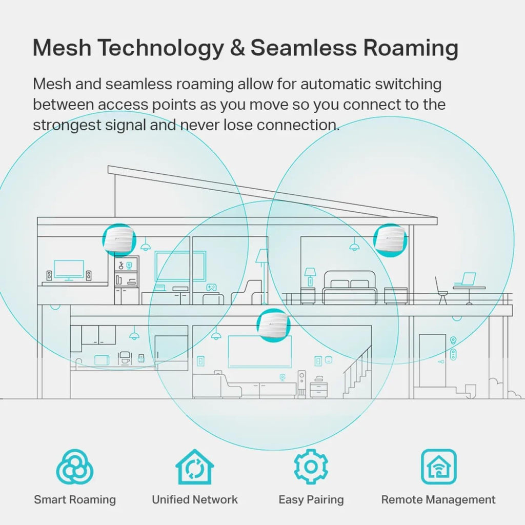Omada EAP225, AC1350 Dual Band Gigabit Wireless Access Point | Business WiFi Solution w Mesh Support, Seamless