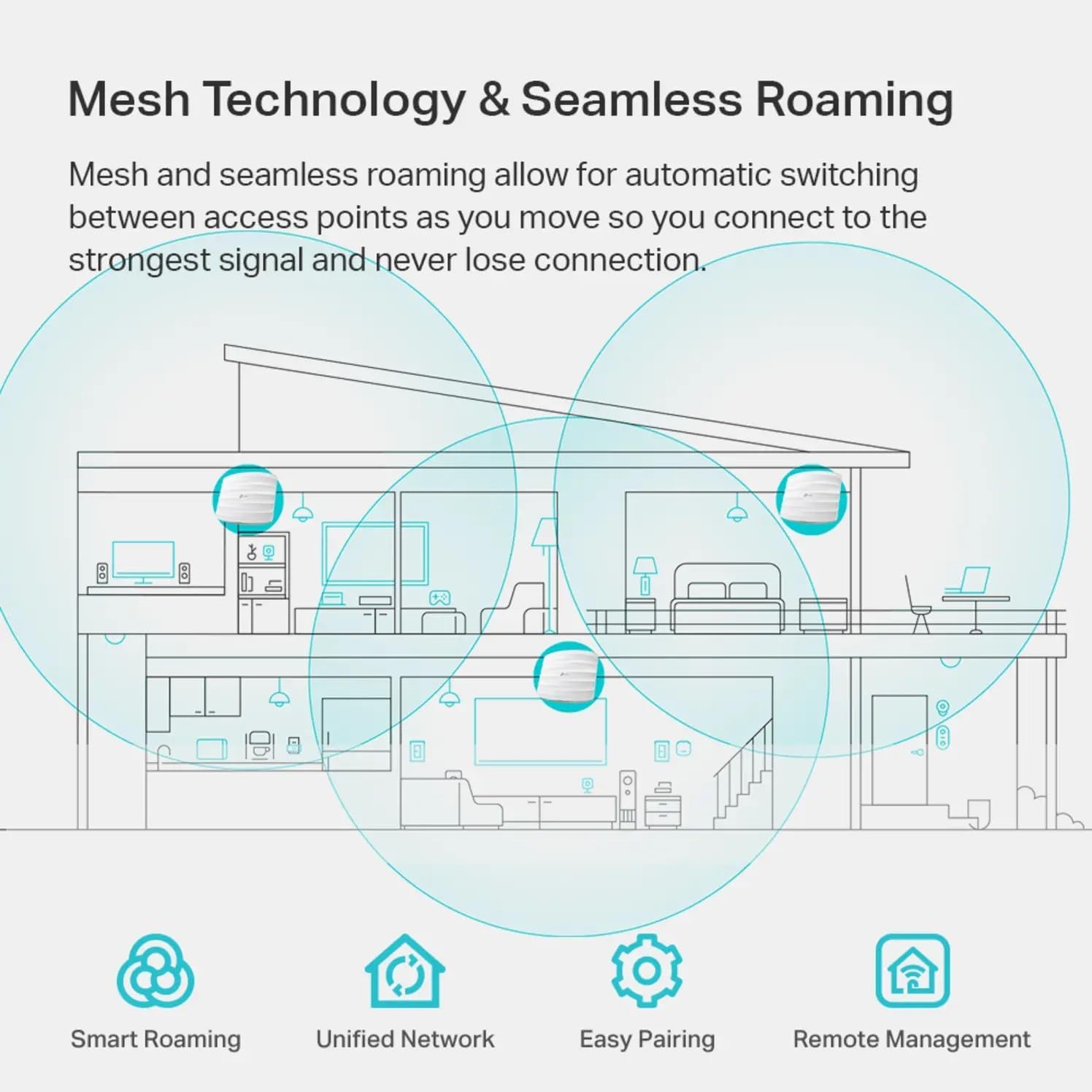 Omada EAP225, AC1350 Dual Band Gigabit Wireless Access Point | Business WiFi Solution w Mesh Support, Seamless