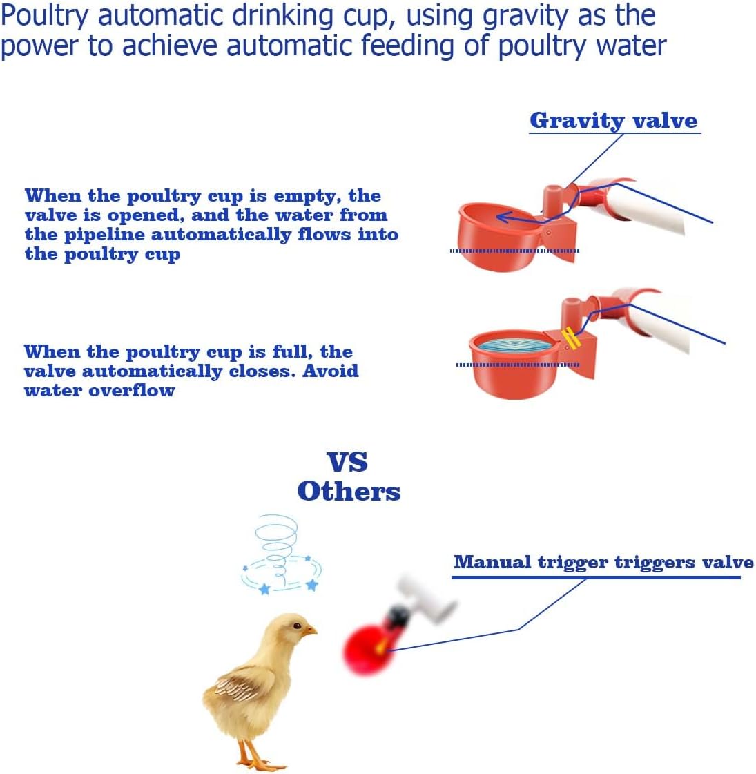 Complete Set Pipeline Automatic Chicken Waterer System(58 Accessories Included)Chicken Water Cups, Chicken