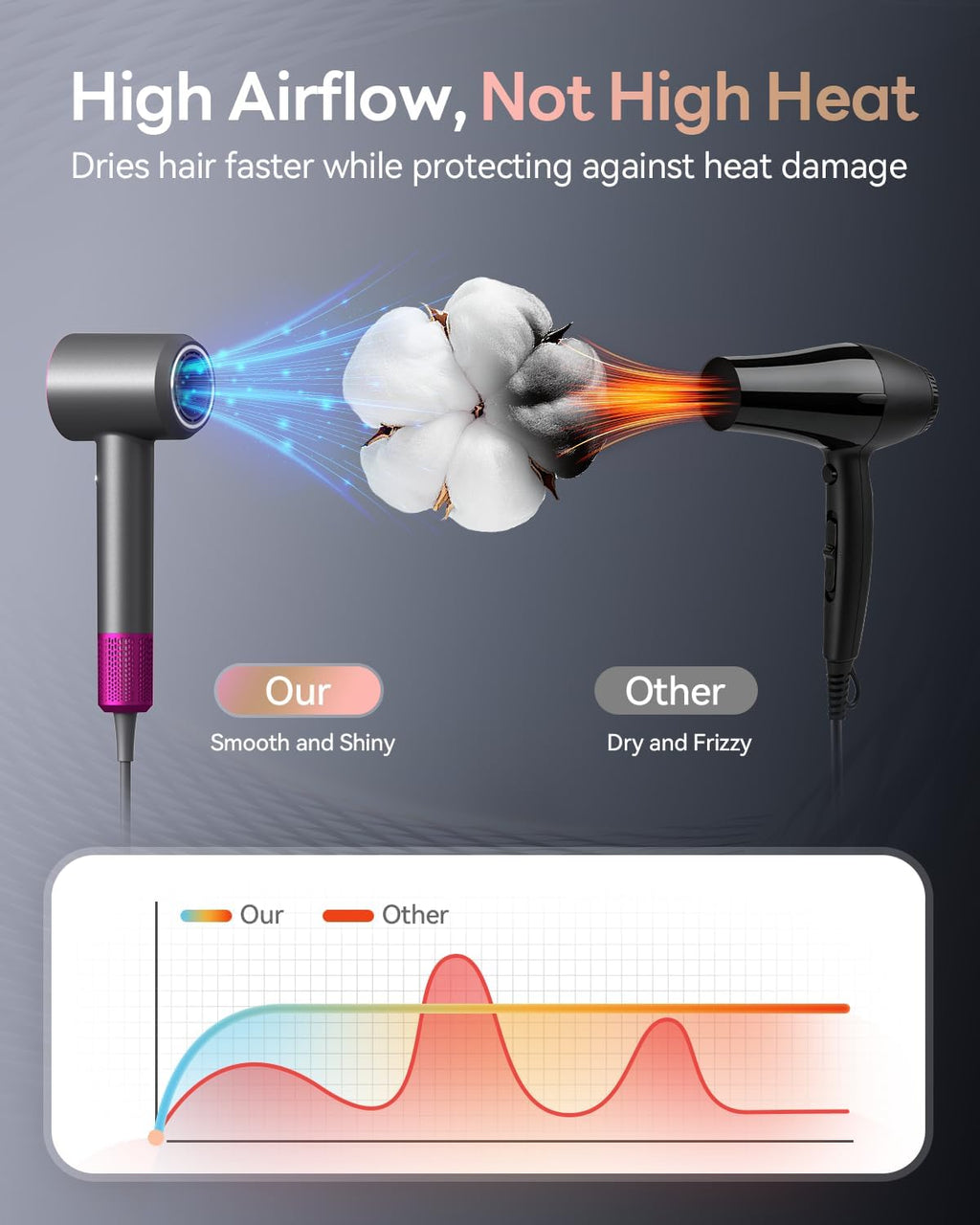 Hair Dryer, 160000RPM Ionic Blow Dryer with Diffuser (Dark Gray) | Fast Drying Motor, 500M Ionic Negative for Reduce