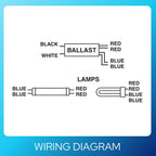 KASTLITE 1-Lamp Electronic Ballast, T8/T12 Fluorescent, 120V Rapid Start