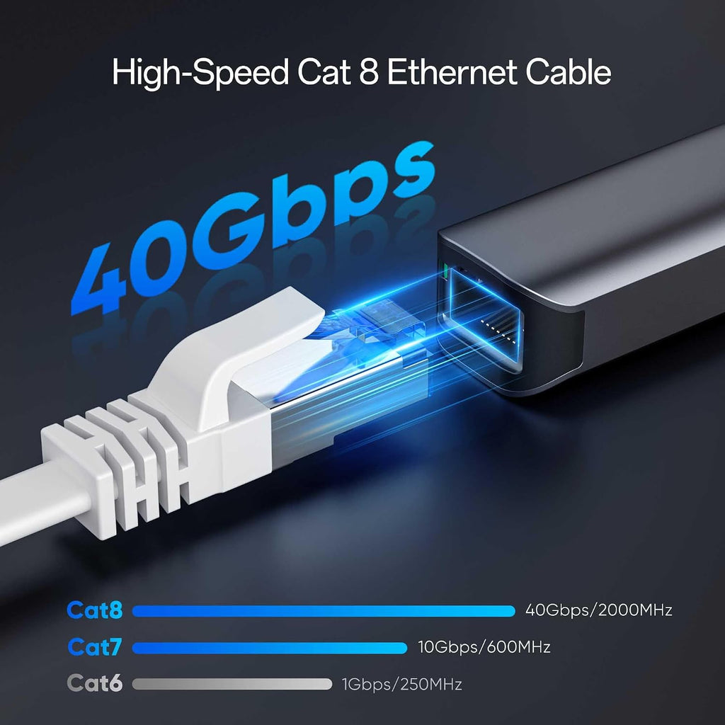 Cat8 Flat Ethernet Cable 100 FT Indoor & Outdoor, Invisable Ultra-Thin Ethernet Cable High Speed 40Gbps 2000Mhz