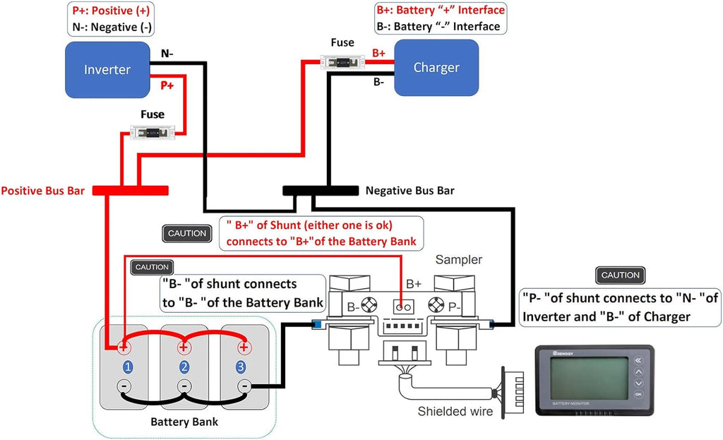 500A Battery Monitor, Tester with Shunt, Battery Meter Power System | High & Low Voltage Programmable Alarm, 10V-120V