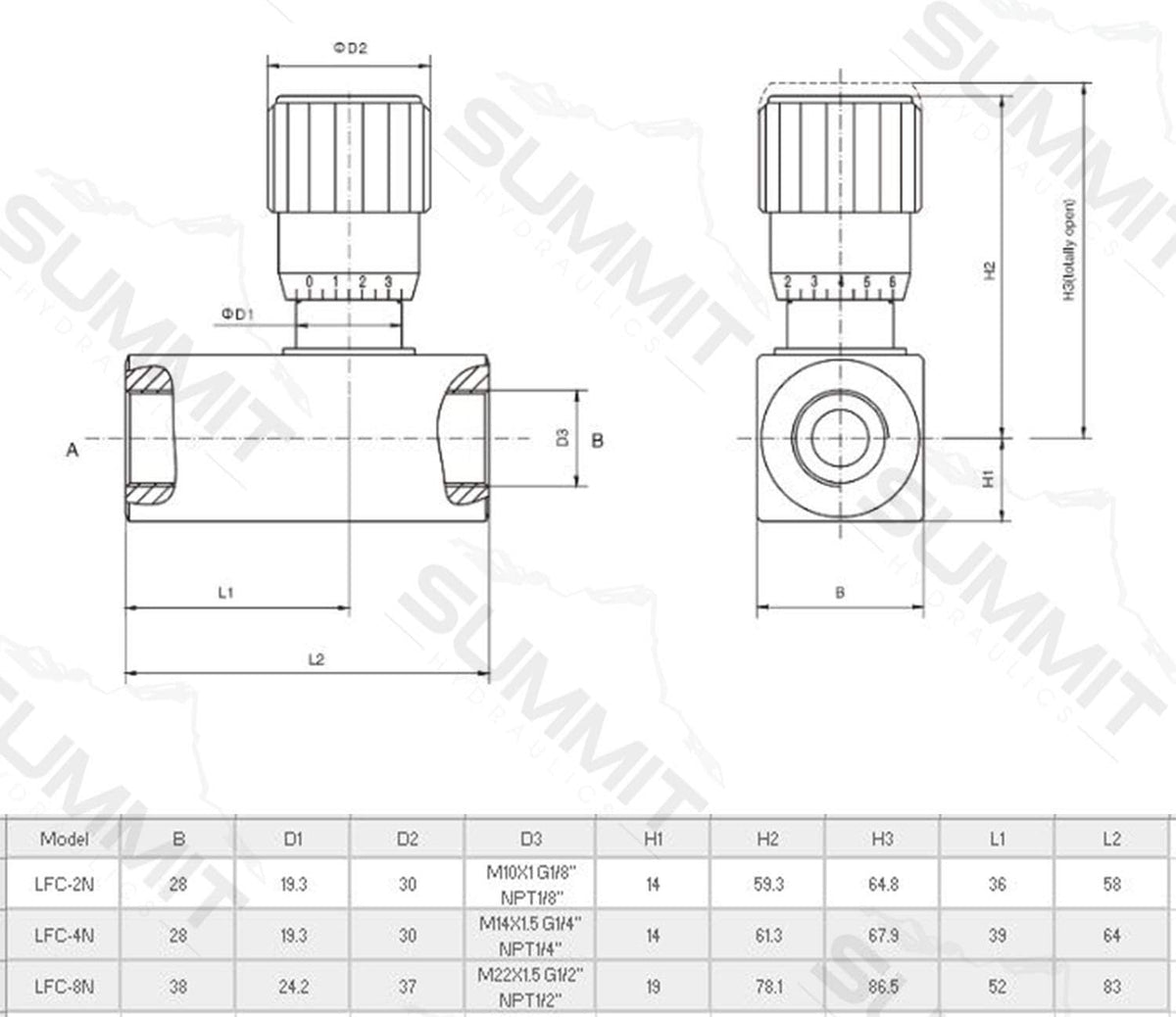 Summit Hydraulics Hydraulic In-Line Adjustable Variable Flow Control Valve w/Free Rev Flow, 1/2” NPT