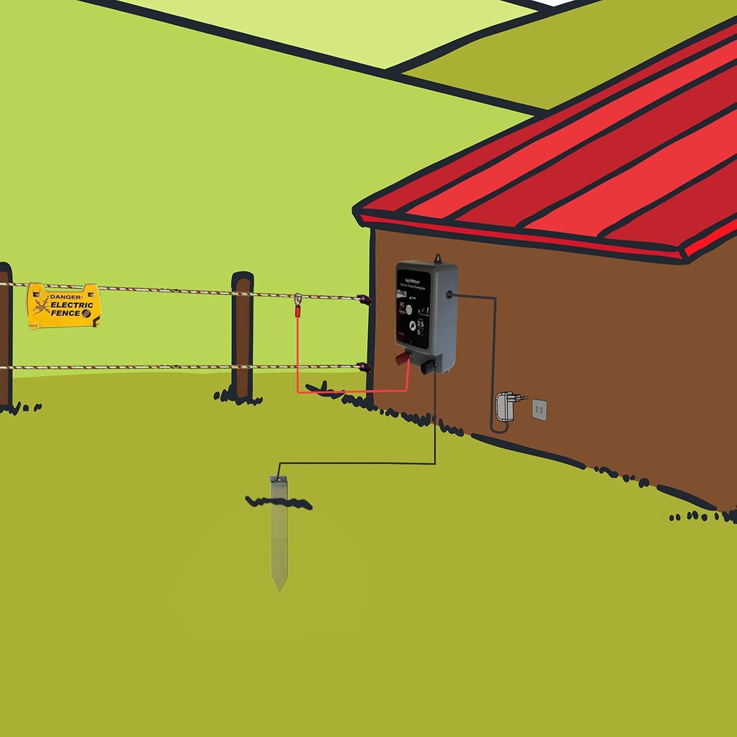 Electric Fence Energizer 20 Acre 2 in 1 Powered by Battery or AC Outlet 10000V 2J Pulse Electric