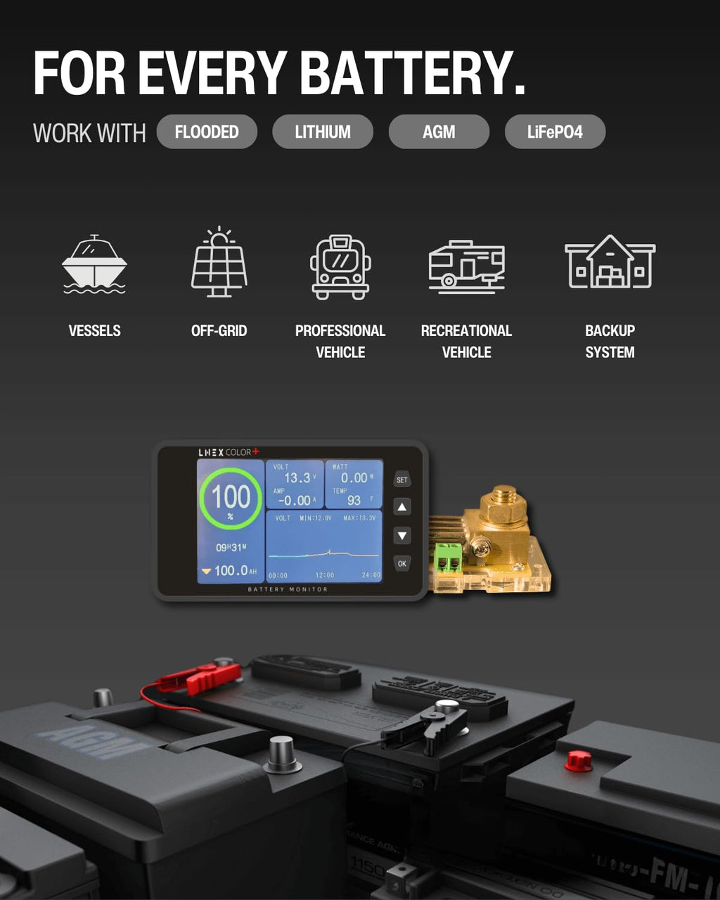 500A Battery Monitor with Shunt, 3.5" Color Screen RV Monitor with 16ft Cable (Black)