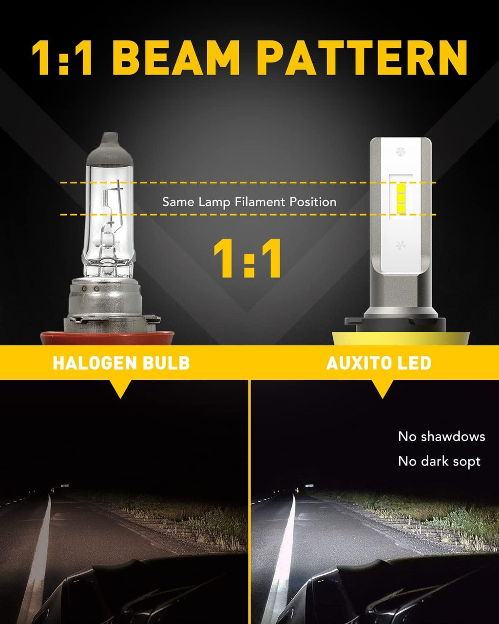 H11/H8/H16 LED Fog Light Bulbs or DRL, 6000 Lumens 6500K Cool White Light, 300% Brightness, CSP LED Chips Fog Lamps