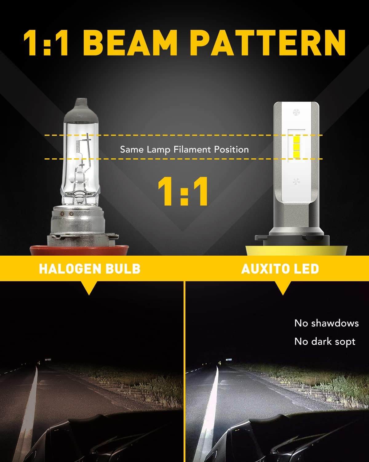 H11/H8/H16 LED Fog Light Bulbs or DRL, 6000 Lumens 6500K Cool White Light, 300% Brightness, CSP LED Chips Fog Lamps