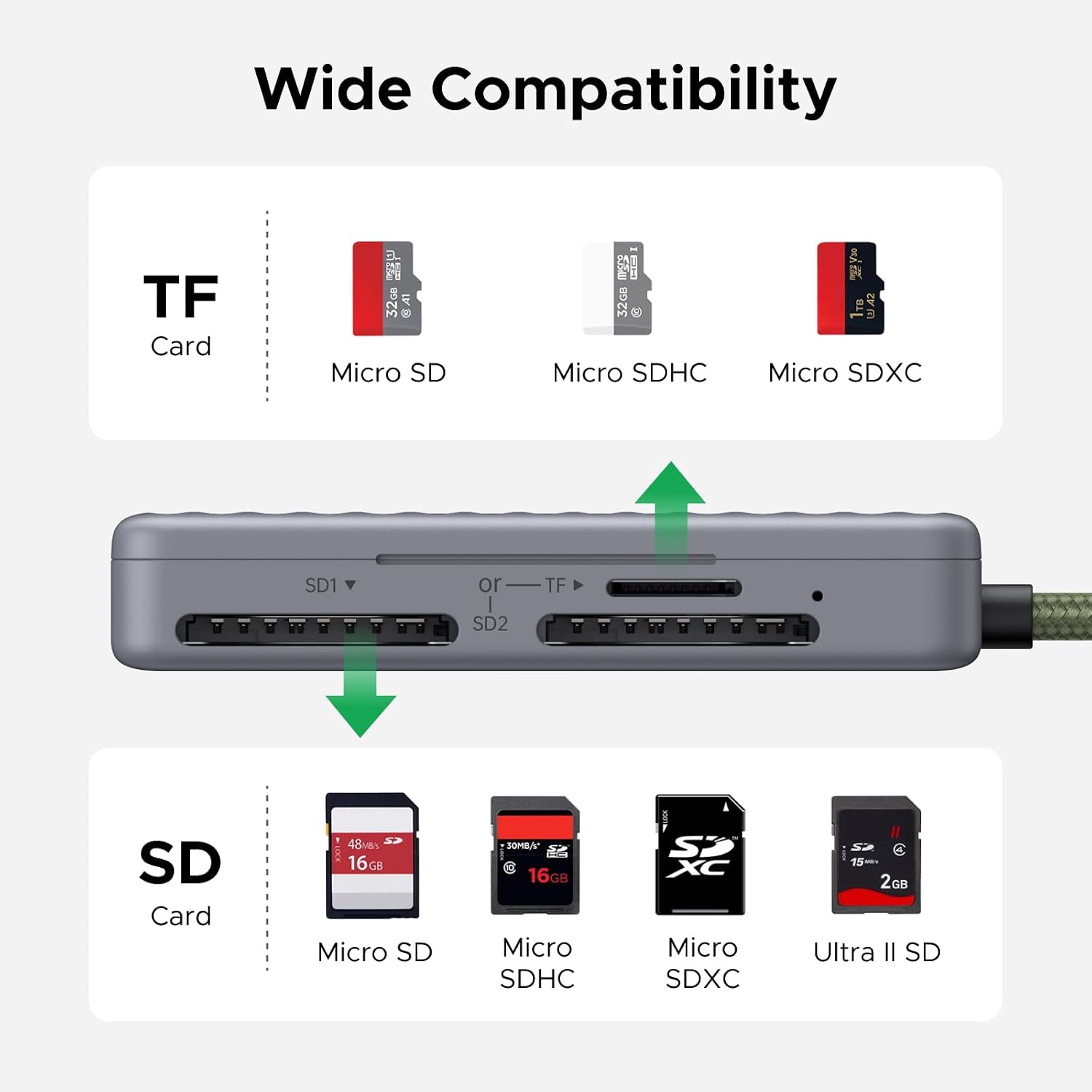 USB C SD Card Reader with SD Card Holder, | Memory Card Reader adapter with 4 Card Storage Case Holder for SD/ Micro