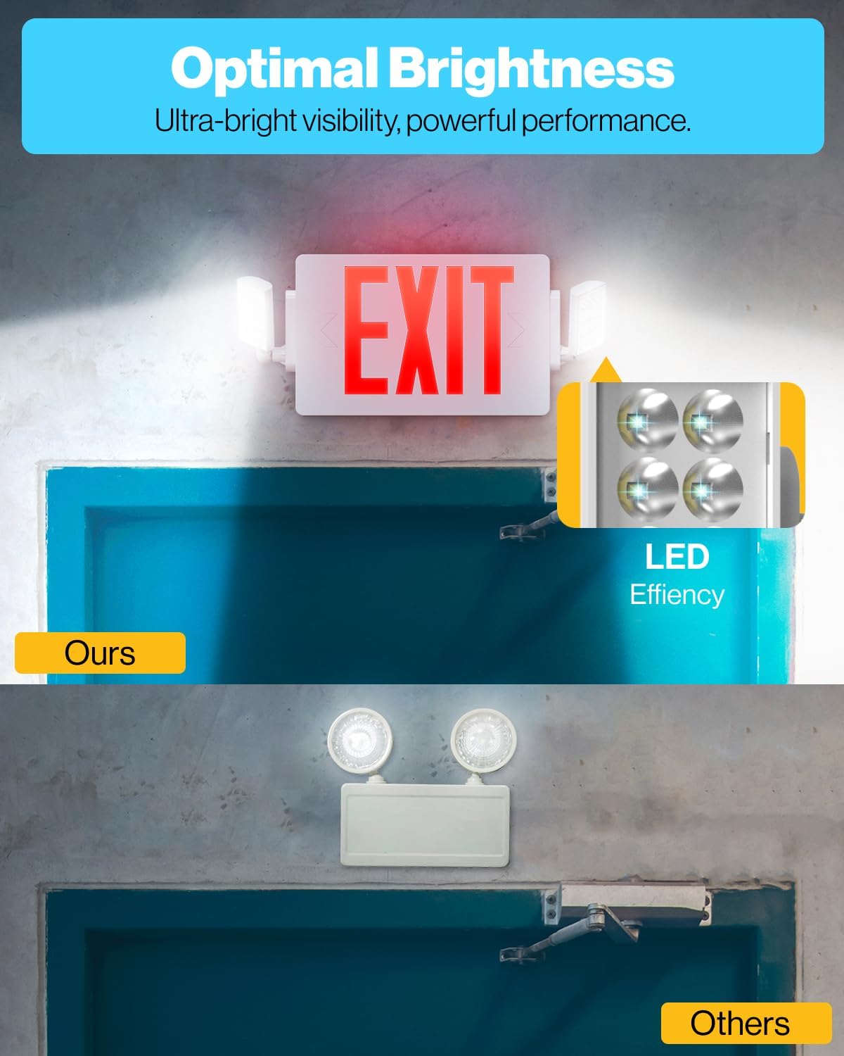 Sunco Red Exit Signs with LED Emergency Lights & Backup Battery