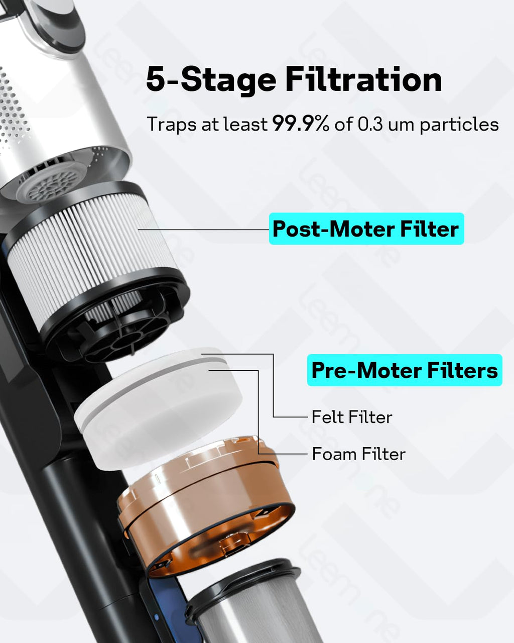 LVAC-300/LVAC-200 MAX/VortexIQ Vacuum Filter Replacement for Levoit