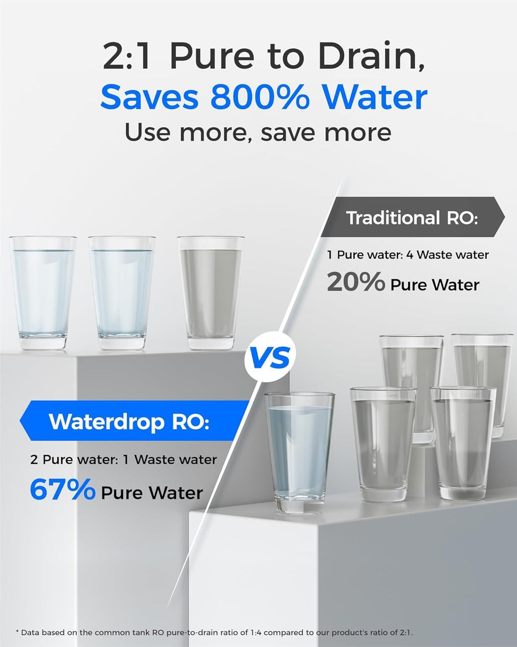 Waterdrop G2P6MRO Filter, Replacement for G2P600 RO System, 2-Year Lifetime