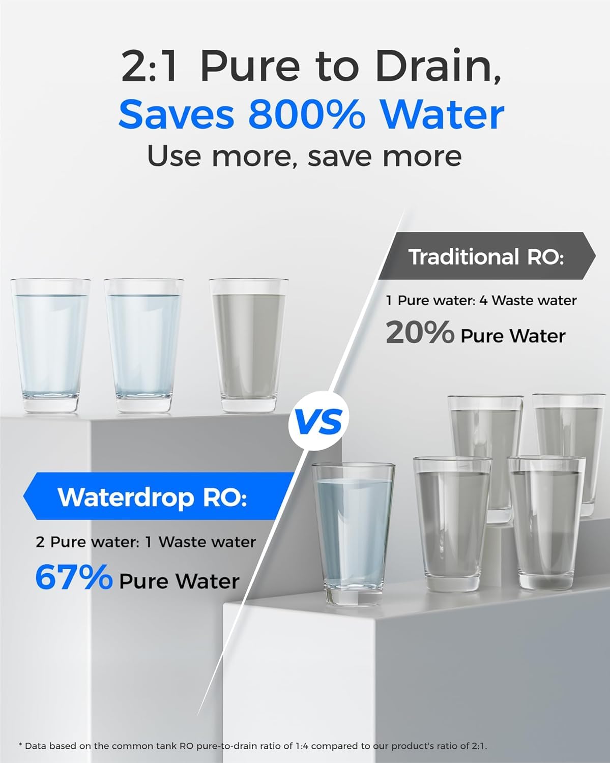 Waterdrop G2P6MRO Filter, Replacement for G2P600 RO System, 2-Year Lifetime
