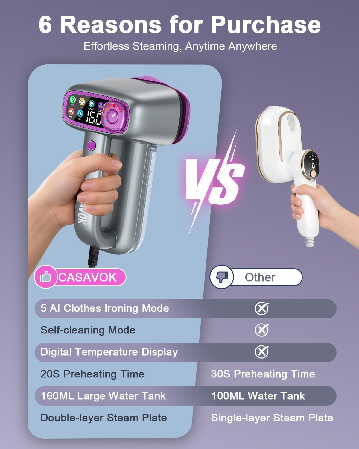 Handheld Steamer for Clothes,Travel Garment Steamer for Fabric | 160ml Large Water Tank,1200W Clothes Steamer,6 Steam
