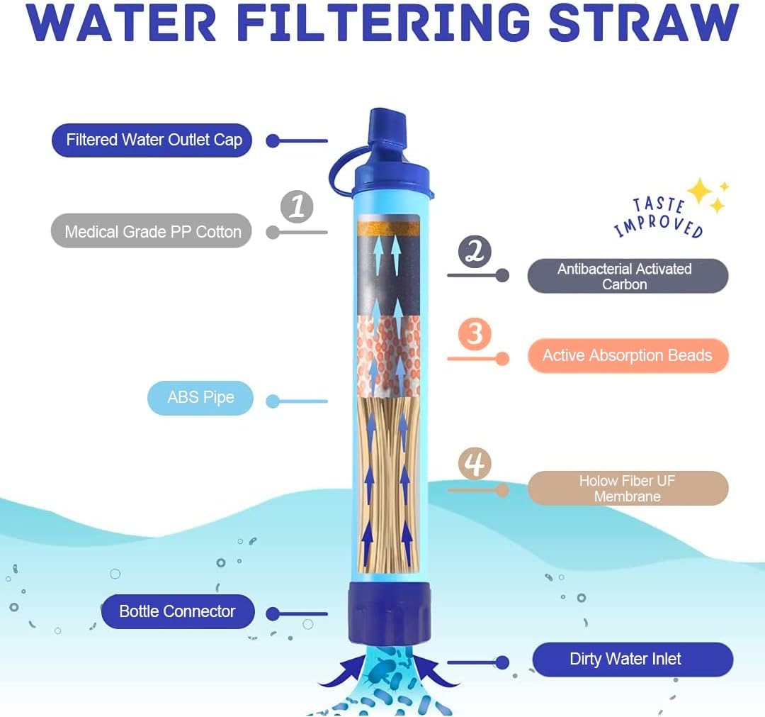 Personal Water Filter Straw Outdoor Portable Filtration Emergency Survival Gear Water Solutions Tactical Gear for