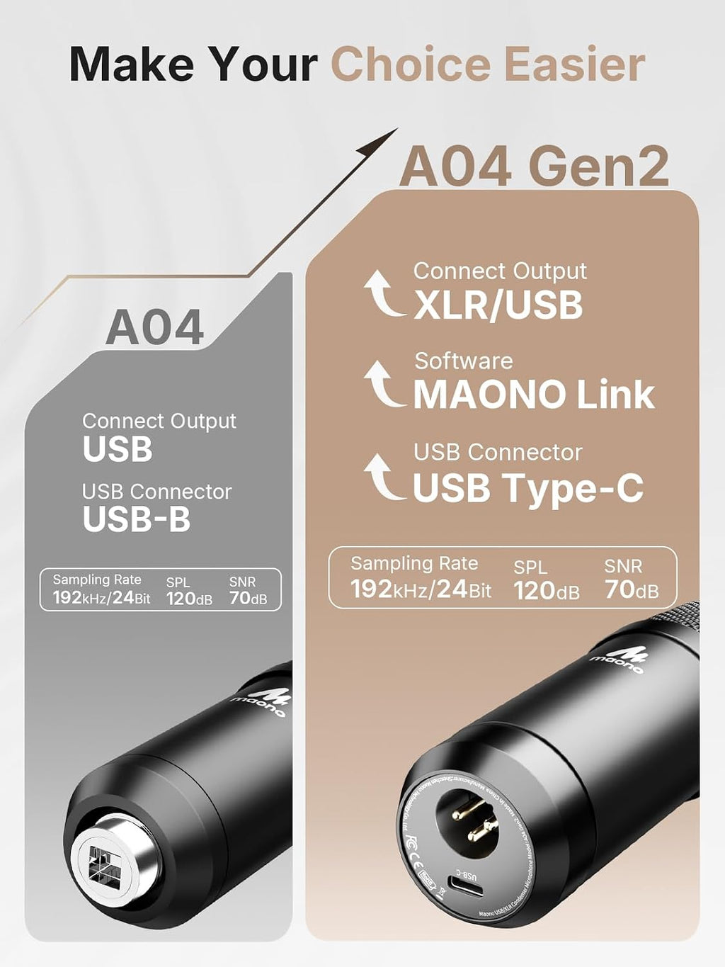 A04 Gen2 XLR/USB Condenser Microphone Kit for PC Podcast Recording | 192kHz/24Bit Plug & Play Computer Cardioid Metal
