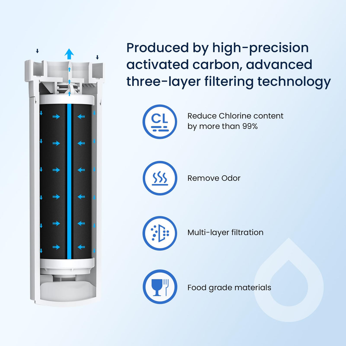 XWFE (Built-in CHIP) Refrigerator Water Filter Pack of 1