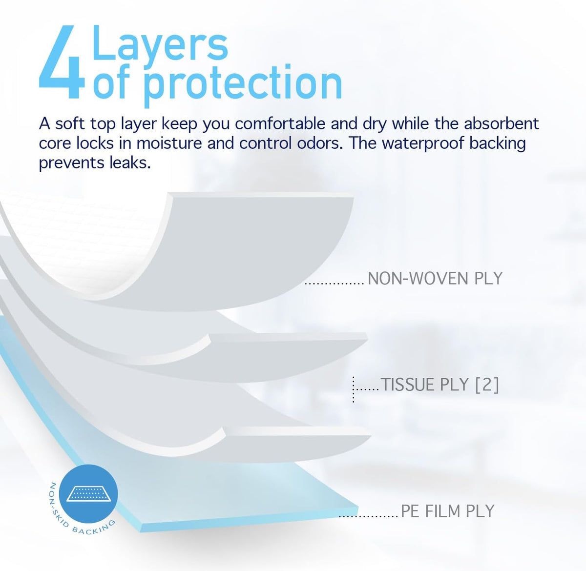 Disposable UnderPad, 17" x 24", 22g, 100 Count, Medium Absorbency