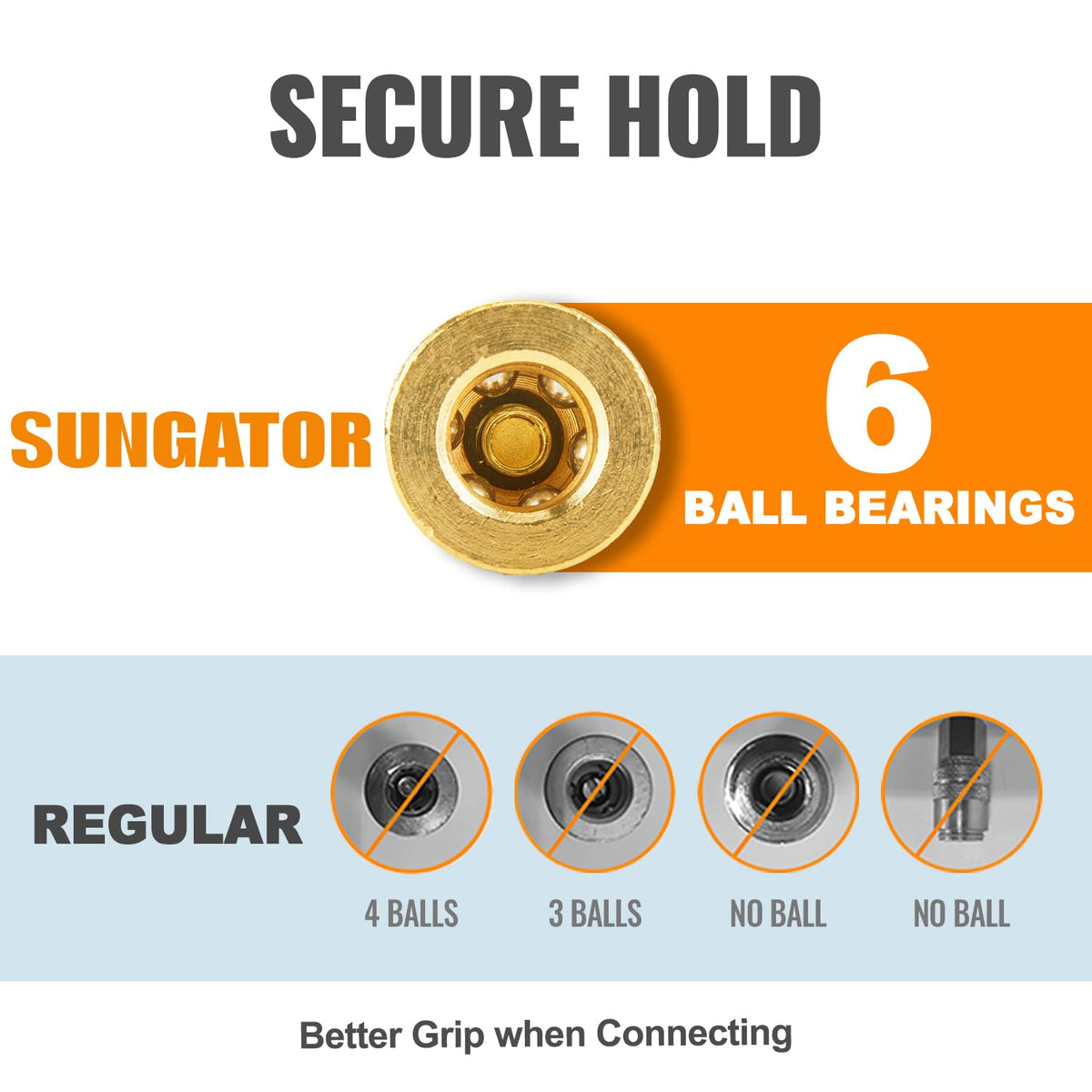 SUNGATOR 8-Piece Solid Brass 1/4" NPT Air Compressor Fitting, Quick Connect