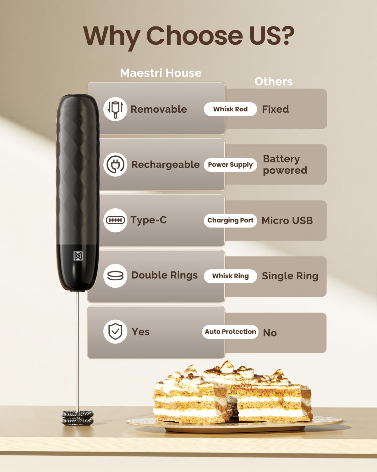 Rechargeable Milk Frother, LunaFro Mini with Detachable Wand | 8000RPM Turbo Motor, 1200mAh lithium battery, Compact