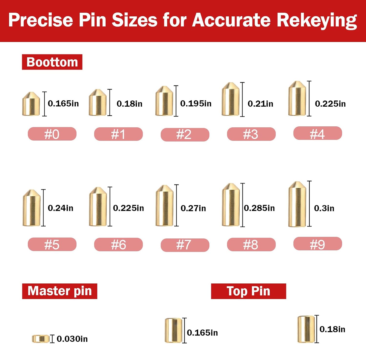 SC1 SC4 Keyway Rekey Kit for Schlage, Upgraded Lock Cylinder Tool Kit | With Master, Bottom & Top Pins, Springs &