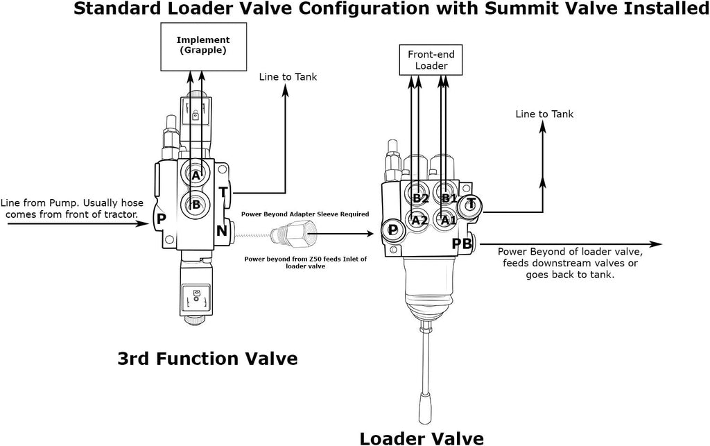 Hydraulic Monoblock Solenoid Directional Control Valve, 1 Spool, 13 GPM, 12V DC