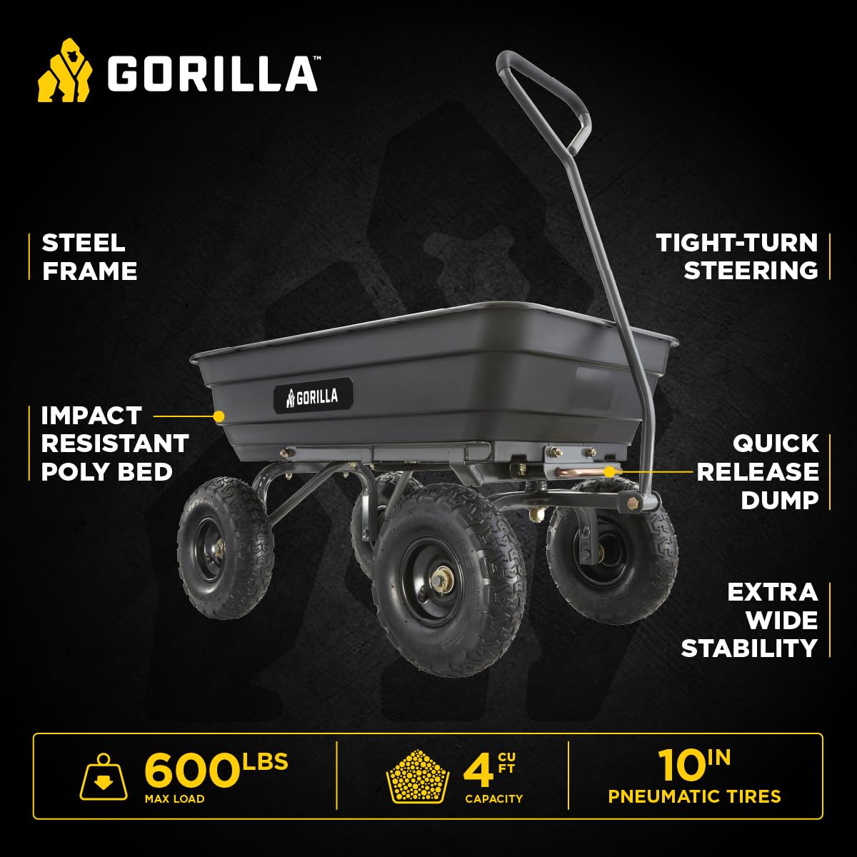 Poly Garden Dump Cart, 4 Cu Ft Tub, 600 lb Haul Capacity, Black – Heavy-Duty Utility Wagon with Quick-Release Dumping