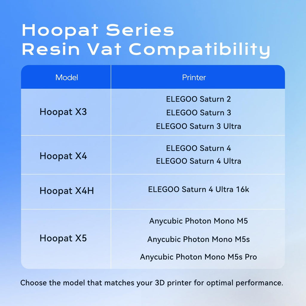 Hoopat X4 Quick Release Resin Vat+ 4 ACF Films