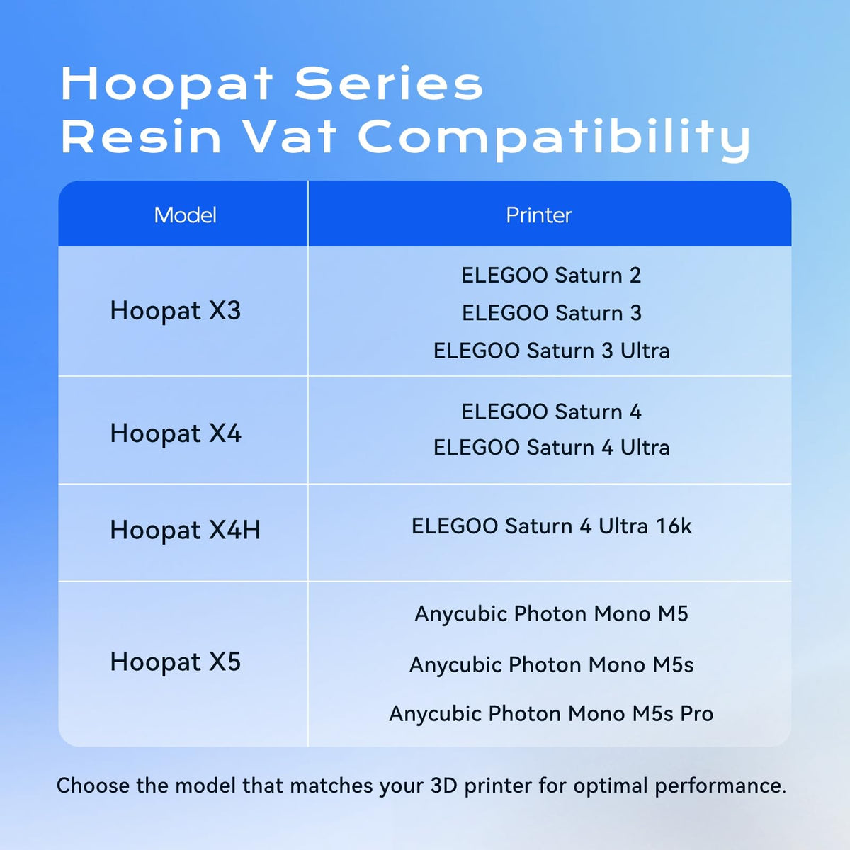 Hoopat X4 Quick Release Resin Vat+ 4 ACF Films