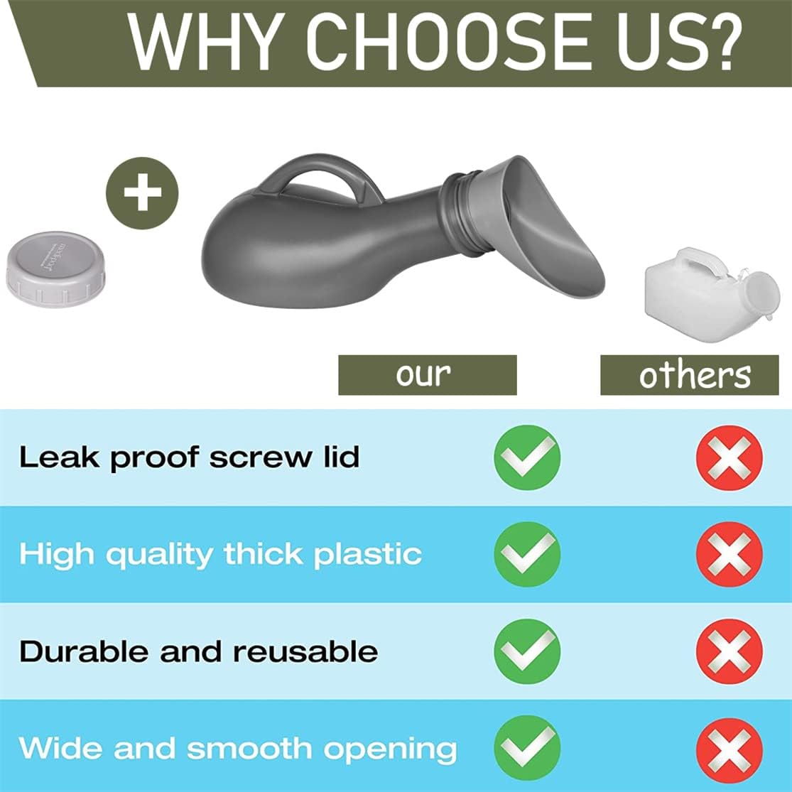 Urinal Bottle Unisex Urinals Portable Urine Bottle with Screw Lid 1000ml Plastic Pee Bottles Emergency Toilet for