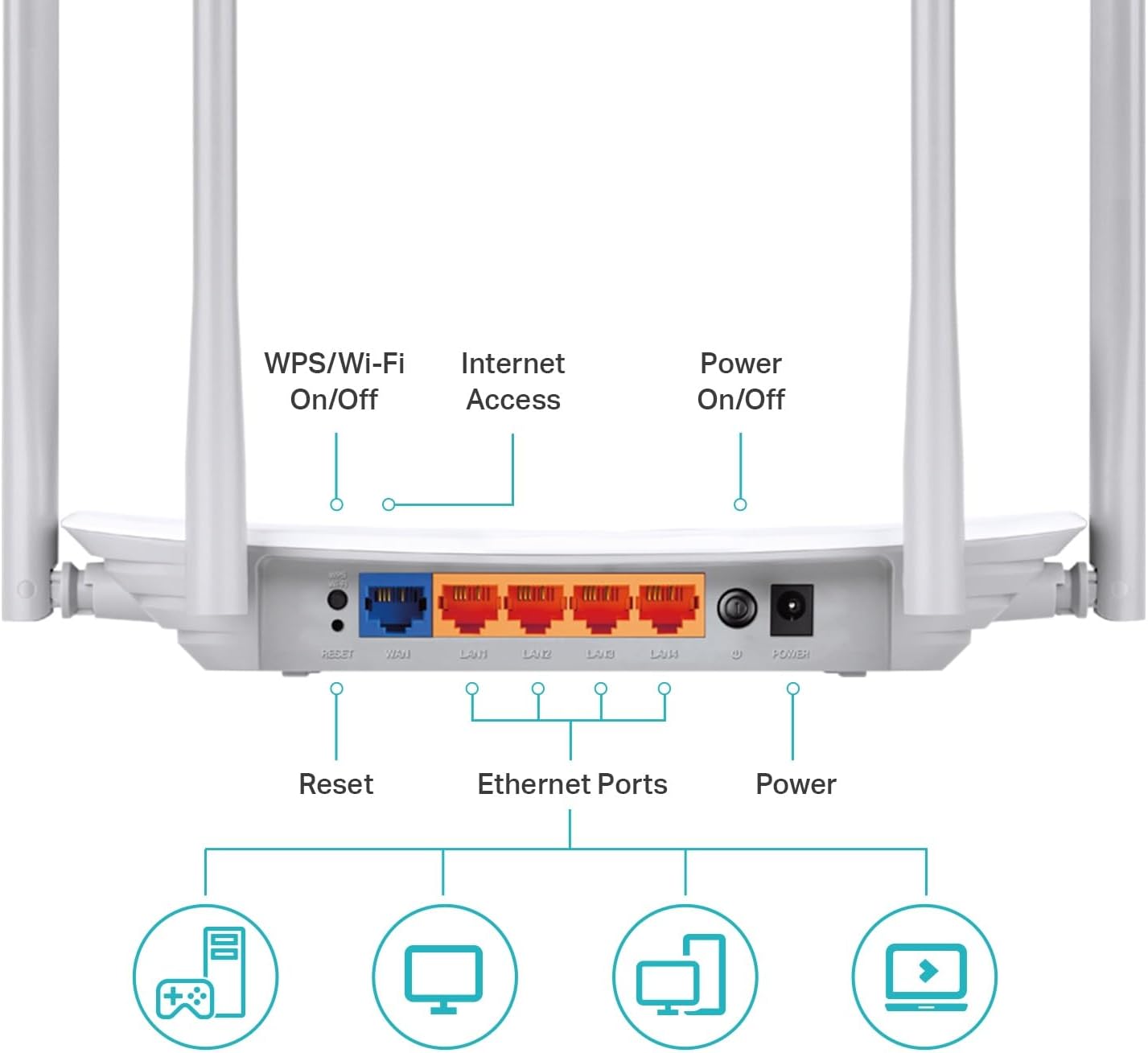 AC1200 WiFi Router Dual Band Wireless Internet Router (Archer A54) | 4 x 10/100 Mbps Fast Ethernet Ports, EasyMesh