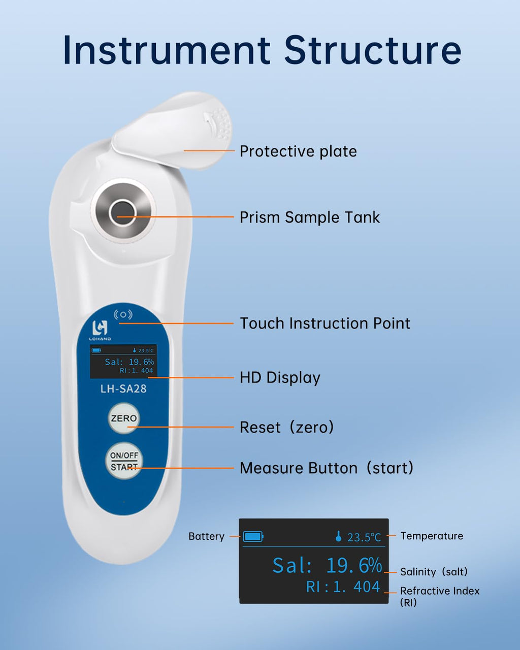 Digital Salinity Refractometer with ATC, 0-28% Measurement Range