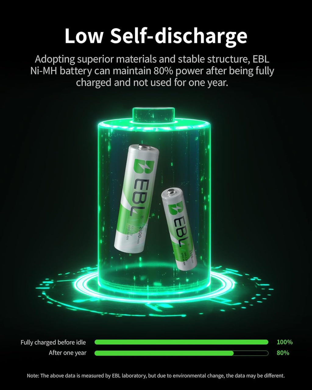 16 Sets AA AAA Batteries Combo with 8PCS AA 2300mAh & 8-Pack AAA 800mAh Rechargeable Batteries