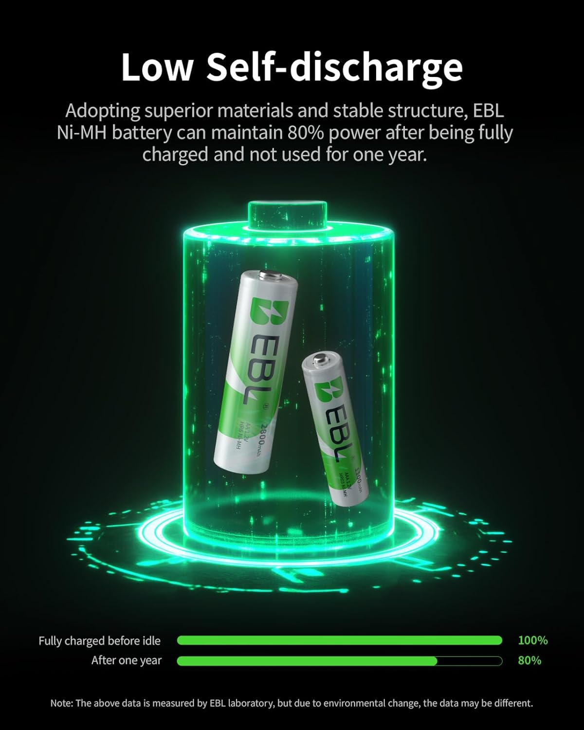 16 Sets AA AAA Batteries Combo with 8PCS AA 2300mAh & 8-Pack AAA 800mAh Rechargeable Batteries