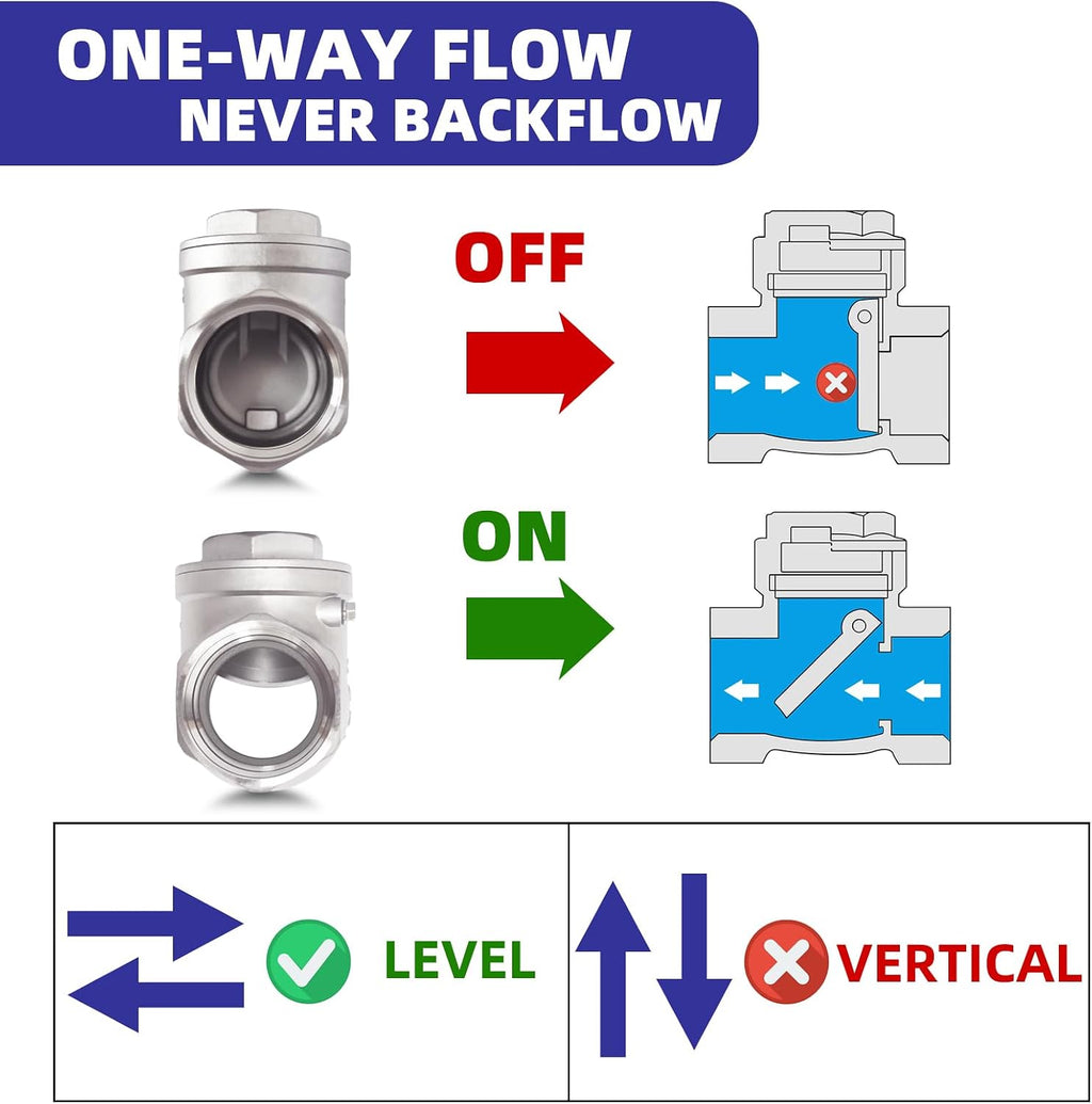 1/2" NPT Horizontal Swing Check Valve, Stainless Steel, Female Thread, DN15