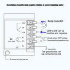 90W AC 110V Gear Motor Electric Single-Phase + Variable Speed Adjustable Controller 0-27 RPM, Reduction Ratio 1:50 (50K)