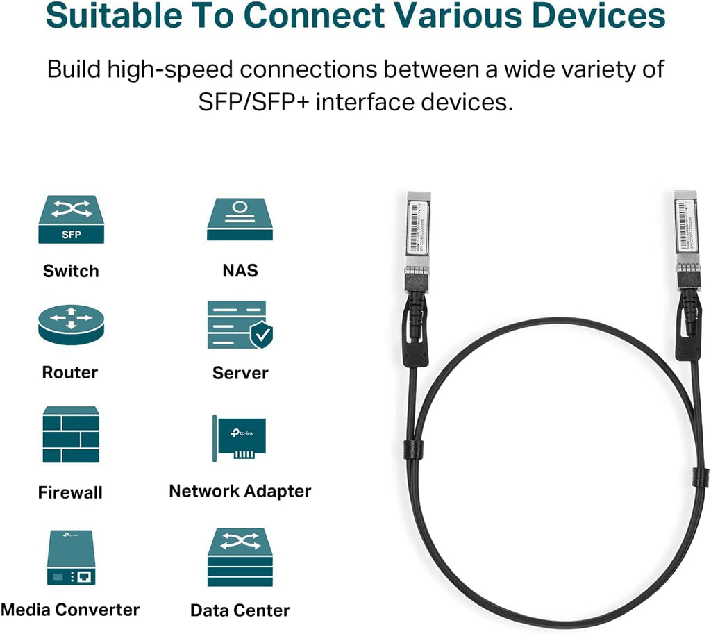 Omada 10G SFP+ DAC Cable Cable, 1m(3.28ft), Universal Compatible(SM5220-1M)