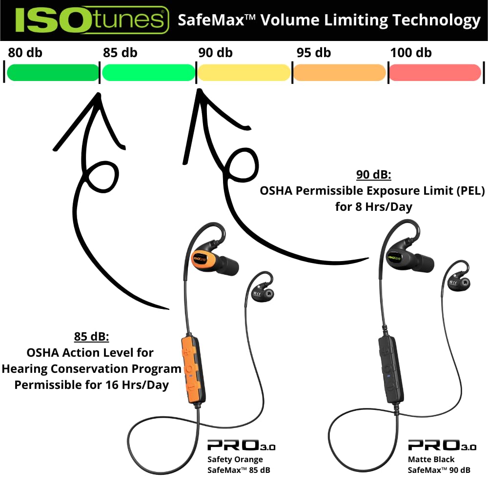 Pro 3.0 Bluetooth Hearing Protection, OSHA Compliant Work Earbuds