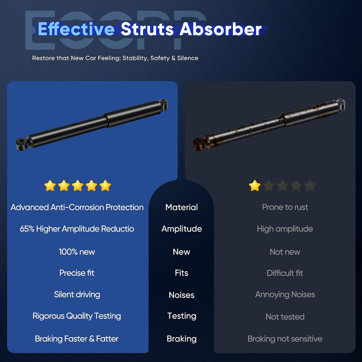 ECCPP shock Struts shock absorbers for Jeep Grand for Cherokee 1999-2004