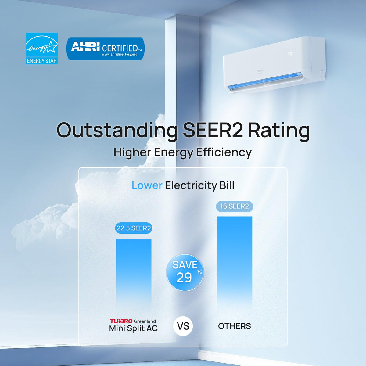 36K BTU 22.5 SEER2 3 Zones Mini Split AC/Heating System (3x12K)