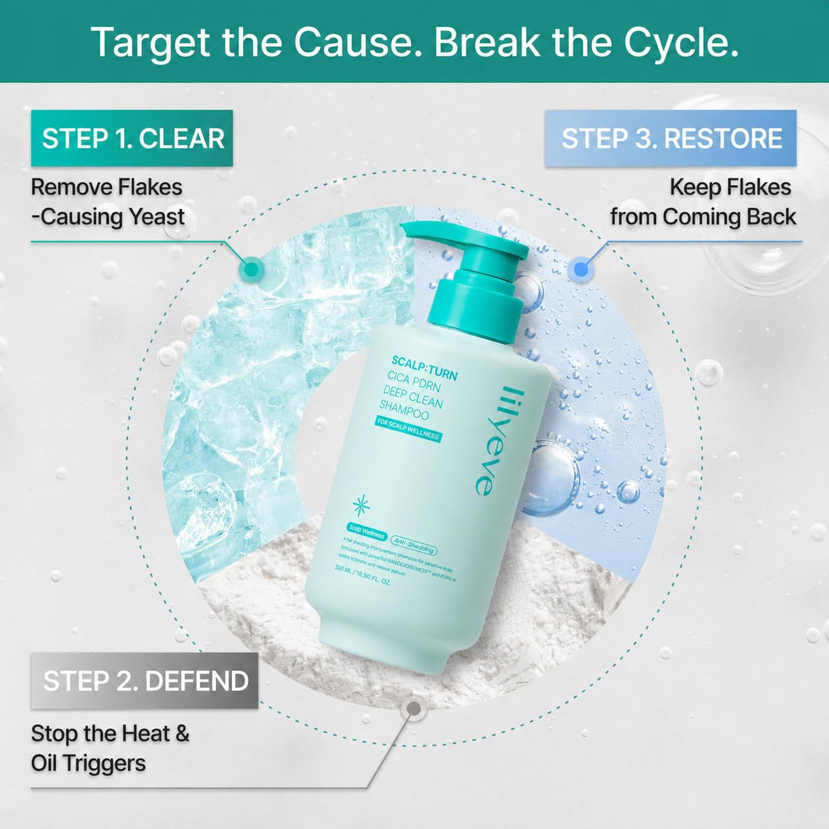 SCALPTURN Cica PDRN Deep Clean Shampoo, 16.90 fl oz