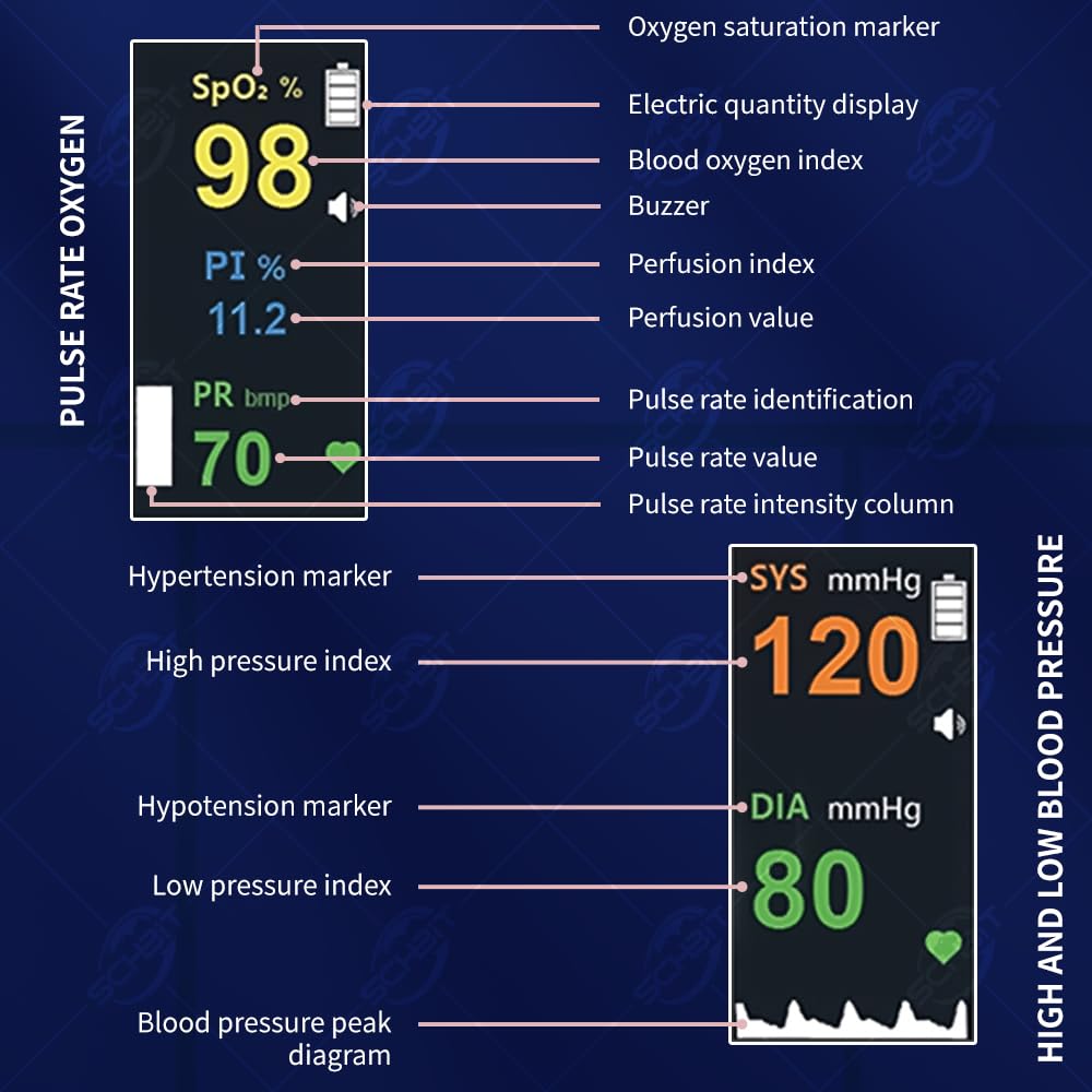 Portable Fingertip Pulse Oximeter And Blood Pressure Monitor With Light Weight Compact Structure And Easy Measurement