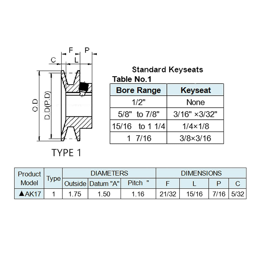 AK17-3/4 v Belt Pulley, 1.75 inch OD, 3/4 Inner Bore, cast Iron Material, AK Single Groove Motor Pulley for “A” or "4L" or "3L" Belts